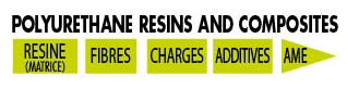 Rinsing, cleaning, purging and stripping PUs PPG.PTMEG.POLYESTERS/TDI.MDI.NDI/DIAMINE.DIOL.TRIOL. Polyurethane resins. Polyurethane elastomer. Casting polyurethanes. Moulded polyurethane. Moulding polyurethane. Polyurethane casting.